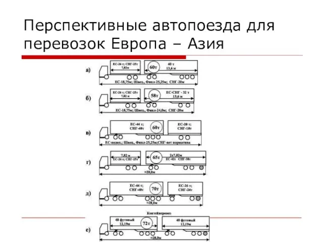 Перспективные автопоезда для перевозок Европа – Азия