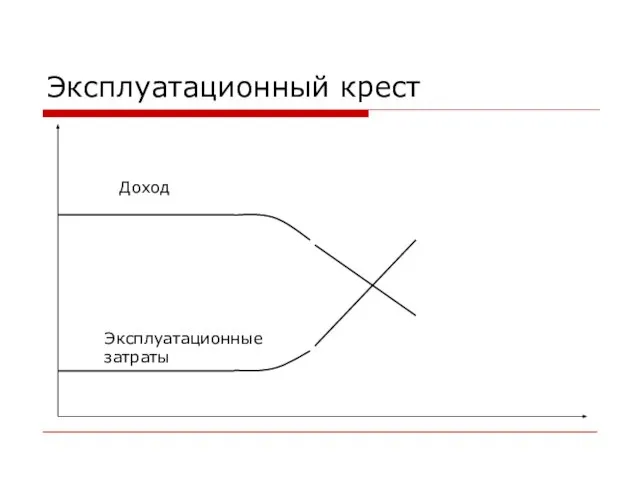 Эксплуатационный крест Доход Эксплуатационные затраты