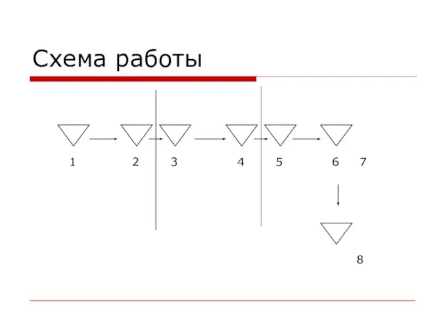 Схема работы 1 2 3 4 5 6 7 8