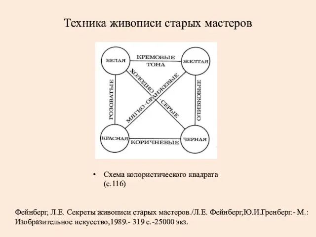 Техника живописи старых мастеров Фейнберг, Л.Е. Секреты живописи старых мастеров./Л.Е. Фейнберг,Ю.И.Гренберг.- М.: