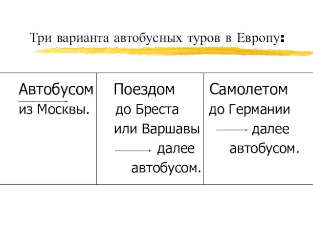 Три варианта автобусных туров в Европу: Автобусом Поездом Самолетом из Москвы. до