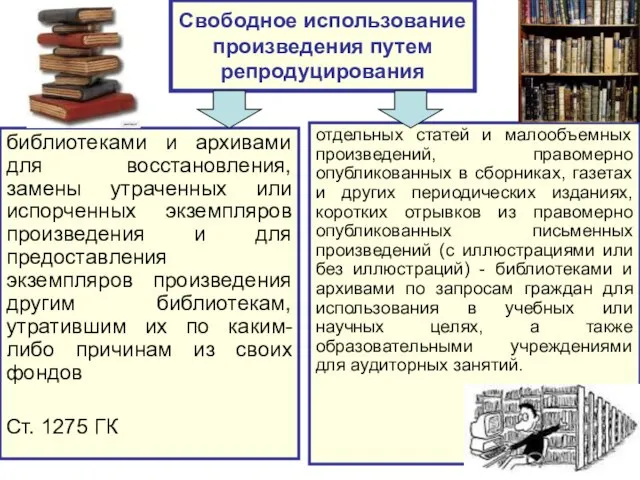 Свободное использование произведения путем репродуцирования библиотеками и архивами для восстановления, замены утраченных