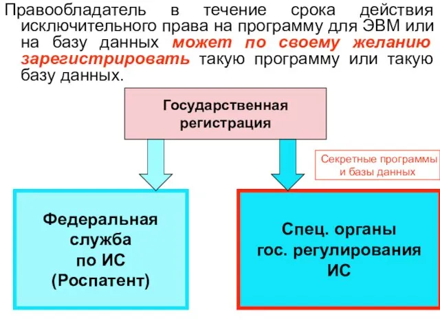 Правообладатель в течение срока действия исключительного права на программу для ЭВМ или