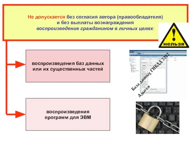 Не допускается без согласия автора (правообладателя) и без выплаты вознаграждения воспроизведение гражданином