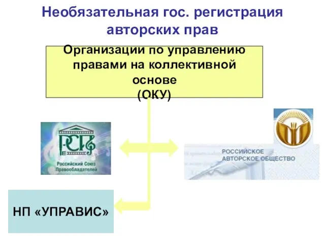 Организации по управлению правами на коллективной основе (ОКУ) НП «УПРАВИС» Необязательная гос. регистрация авторских прав