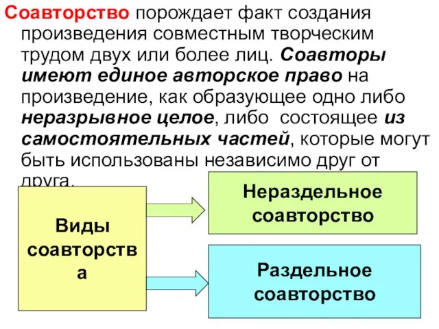 Соавторство порождает факт создания произведения совместным творческим трудом двух или более лиц.