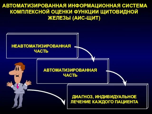 АВТОМАТИЗИРОВАННАЯ ИНФОРМАЦИОННАЯ СИСТЕМА КОМПЛЕКСНОЙ ОЦЕНКИ ФУНКЦИИ ЩИТОВИДНОЙ ЖЕЛЕЗЫ (АИС-ЩИТ) НЕАВТОМАТИЗИРОВАННАЯ ЧАСТЬ АВТОМАТИЗИРОВАННАЯ