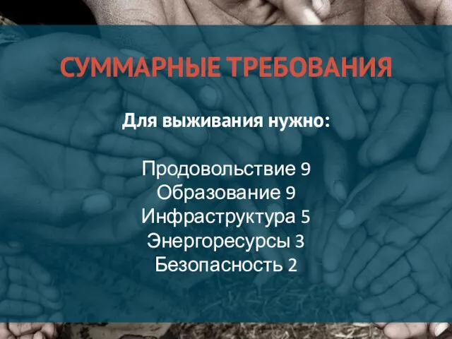 СУММАРНЫЕ ТРЕБОВАНИЯ Для выживания нужно: Продовольствие 9 Образование 9 Инфраструктура 5 Энергоресурсы 3 Безопасность 2