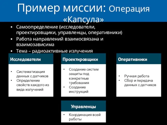 Пример миссии: Операция «Капсула» Самоопределение (исследователи, проектировщики, управленцы, оперативники) Работа направлений взаимосвязана