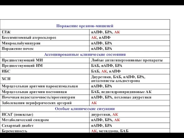 Какой антигипертензивный препарат?