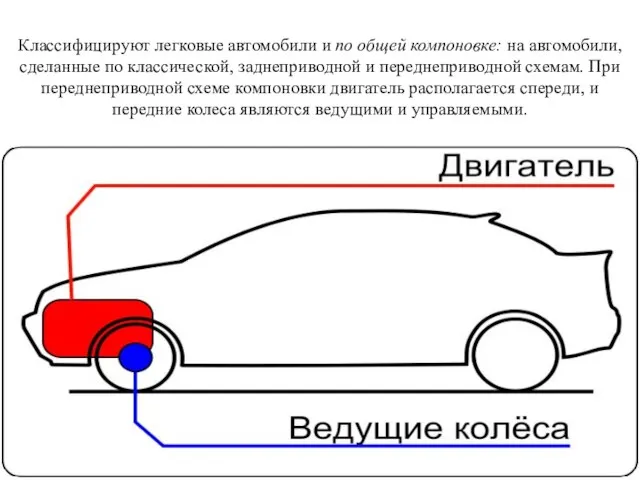 Классифицируют легковые автомобили и по общей компоновке: на автомобили, сделанные по классической,