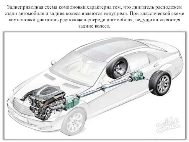 Заднеприводная схема компоновки характерна тем, что двигатель расположен сзади автомобиля и задние