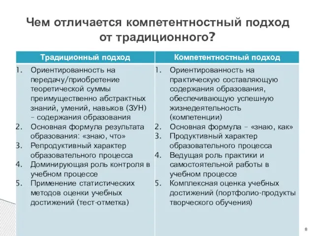 Чем отличается компетентностный подход от традиционного?