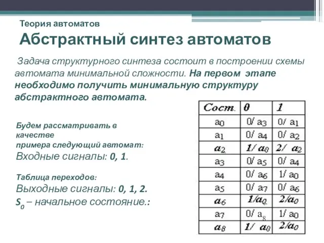 Теория автоматов Абстрактный синтез автоматов Задача структурного синтеза состоит в построении схемы