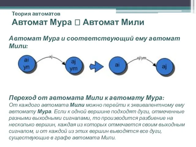 Теория автоматов Автомат Мура ? Автомат Мили Автомат Мура и соответствующий ему