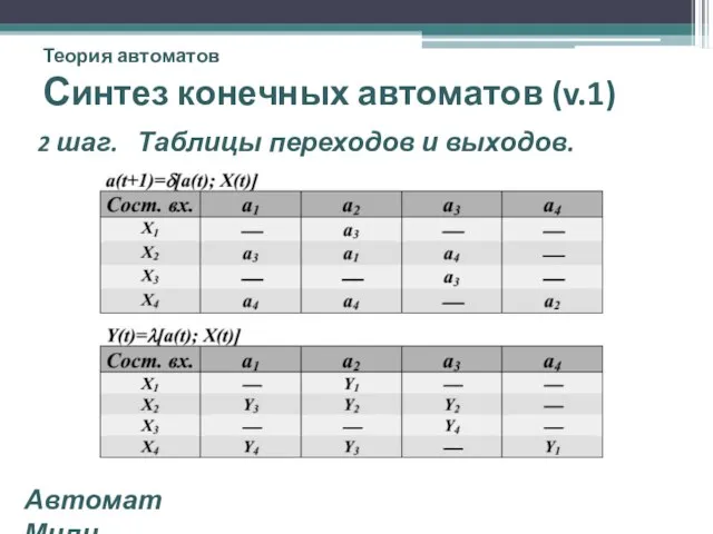 Теория автоматов Синтез конечных автоматов (v.1) 2 шаг. Таблицы переходов и выходов. Автомат Мили