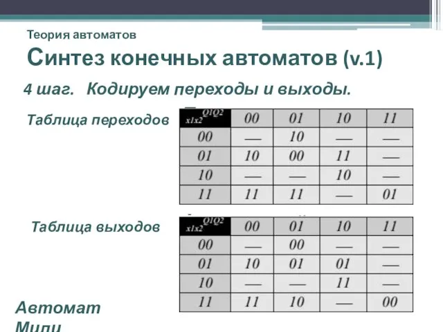 Теория автоматов Синтез конечных автоматов (v.1) 4 шаг. Кодируем переходы и выходы.