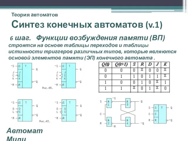 Теория автоматов Синтез конечных автоматов (v.1) 6 шаг. Функции возбуждения памяти (ВП)