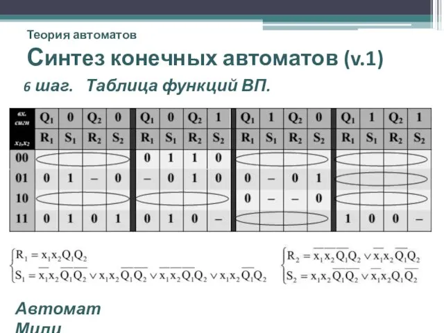 Теория автоматов Синтез конечных автоматов (v.1) 6 шаг. Таблица функций ВП. Автомат Мили