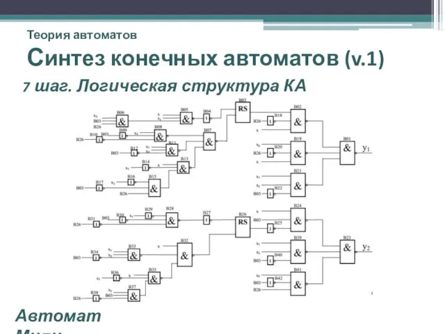 Теория автоматов Синтез конечных автоматов (v.1) 7 шаг. Логическая структура КА Автомат Мили