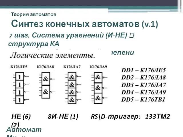 Теория автоматов Синтез конечных автоматов (v.1) 7 шаг. Система уравнений (И-НЕ) ?