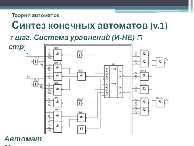 Теория автоматов Синтез конечных автоматов (v.1) 7 шаг. Система уравнений (И-НЕ) ? структура КА Автомат Мили