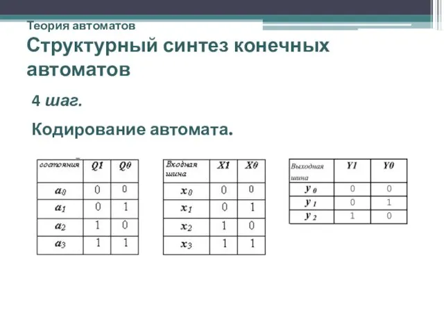 Теория автоматов Структурный синтез конечных автоматов 4 шаг. Кодирование автомата.