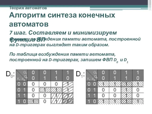 Теория автоматов Алгоритм синтеза конечных автоматов 7 шаг. Составляем и минимизируем функции