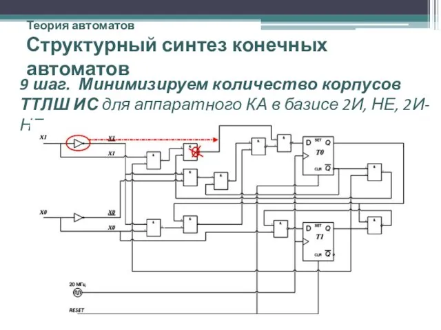 Теория автоматов Структурный синтез конечных автоматов 9 шаг. Минимизируем количество корпусов ТТЛШ