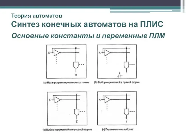 Теория автоматов Синтез конечных автоматов на ПЛИС Основные константы и переменные ПЛМ