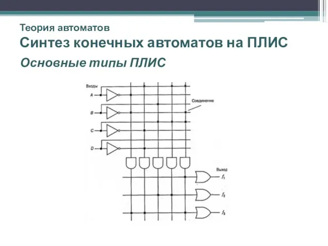 Теория автоматов Синтез конечных автоматов на ПЛИС Основные типы ПЛИС