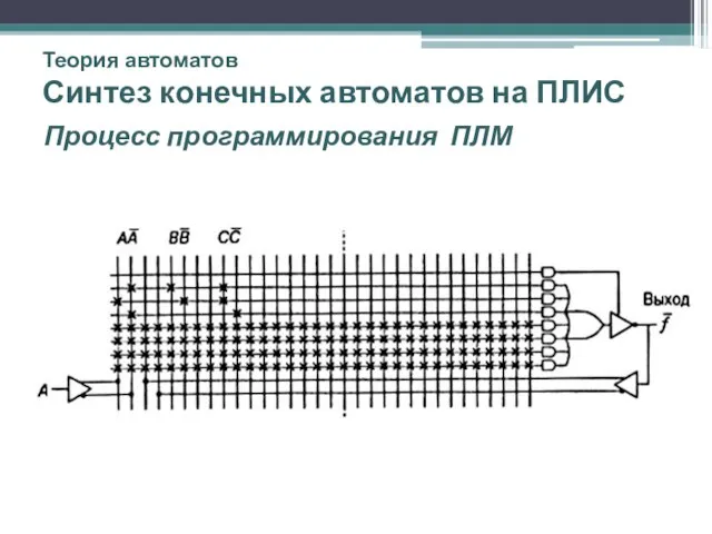 Теория автоматов Синтез конечных автоматов на ПЛИС Процесс программирования ПЛМ