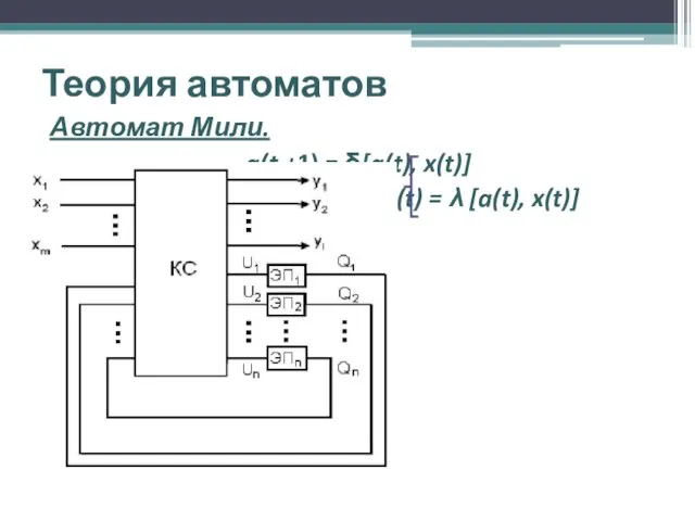 Теория автоматов Автомат Мили. a(t +1) = δ[a(t), x(t)] y(t) = λ [a(t), x(t)]