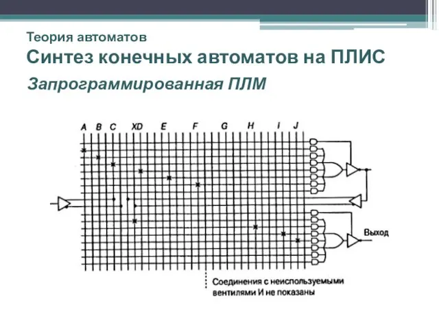 Теория автоматов Синтез конечных автоматов на ПЛИС Запрограммированная ПЛМ