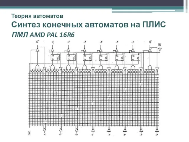 Теория автоматов Синтез конечных автоматов на ПЛИС ПМЛ AMD PAL 16R6