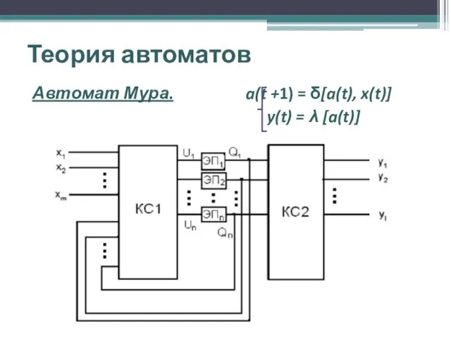 Теория автоматов Автомат Мура. a(t +1) = δ[a(t), x(t)] y(t) = λ [a(t)]