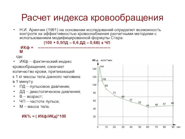 Расчет индекса кровообращения Н.И. Аринчин (1991) на основании исследований определил возможность контроля