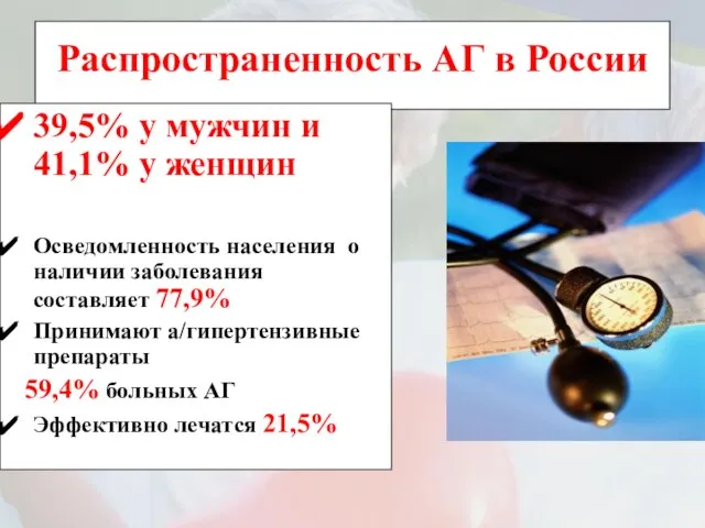 Распространенность АГ в России 39,5% у мужчин и 41,1% у женщин Осведомленность