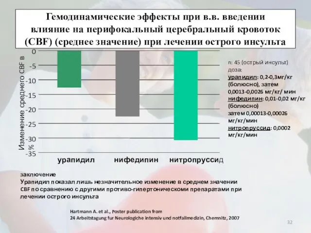 Гемодинамические эффекты при в.в. введении влияние на перифокальный церебральный кровоток (CBF) (среднее