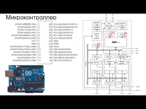 Микроконтроллер 32кБ 2кБ 1кБ