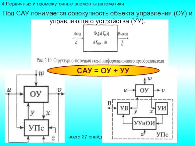 всего 27 слайдов 4 Первичные и промежуточные элементы автоматики САУ = ОУ