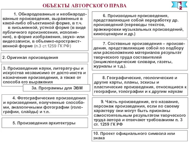 ОБЪЕКТЫ АВТОРСКОГО ПРАВА 1. Обнародованные и необнародо-ванные произведения, выраженные в какой-либо объективной