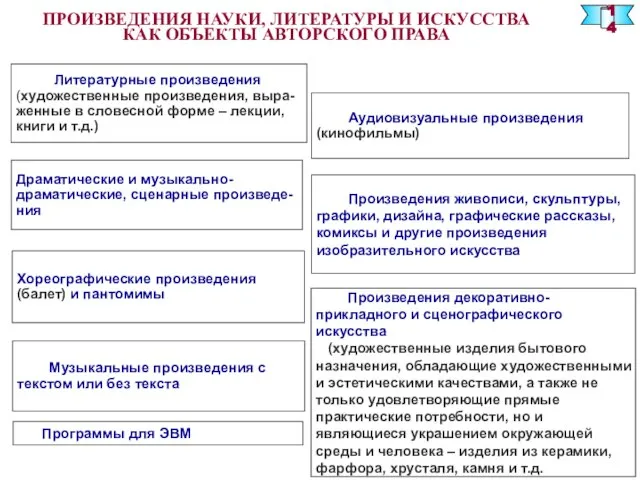 ПРОИЗВЕДЕНИЯ НАУКИ, ЛИТЕРАТУРЫ И ИСКУССТВА КАК ОБЪЕКТЫ АВТОРСКОГО ПРАВА Литературные произведения (художественные