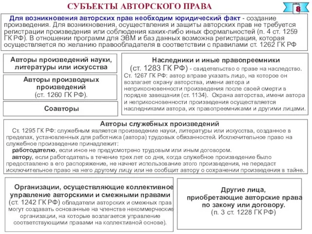 СУБЪЕКТЫ АВТОРСКОГО ПРАВА Для возникновения авторских прав необходим юридический факт - создание