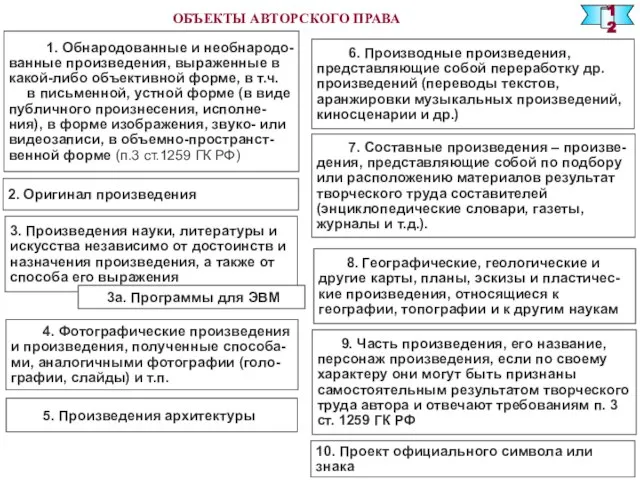 ОБЪЕКТЫ АВТОРСКОГО ПРАВА 1. Обнародованные и необнародо-ванные произведения, выраженные в какой-либо объективной