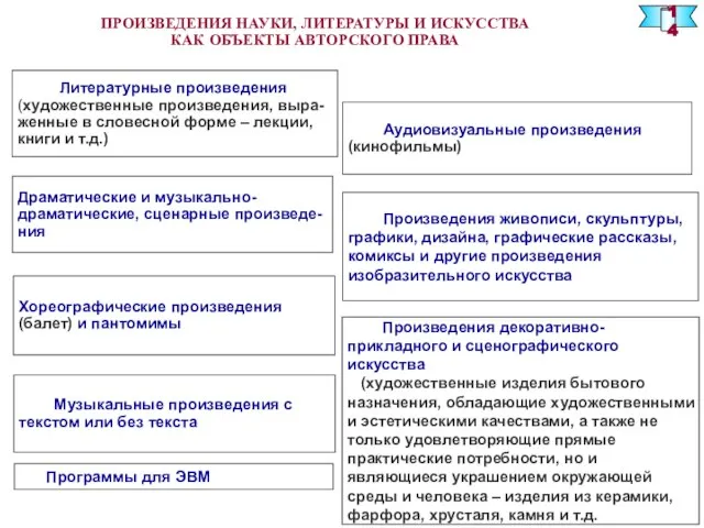 ПРОИЗВЕДЕНИЯ НАУКИ, ЛИТЕРАТУРЫ И ИСКУССТВА КАК ОБЪЕКТЫ АВТОРСКОГО ПРАВА Литературные произведения (художественные