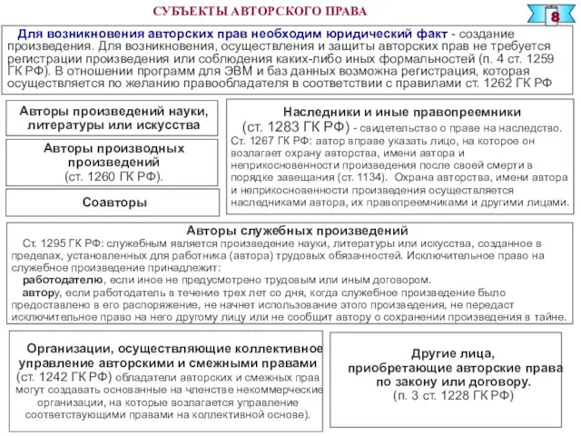 СУБЪЕКТЫ АВТОРСКОГО ПРАВА Для возникновения авторских прав необходим юридический факт - создание