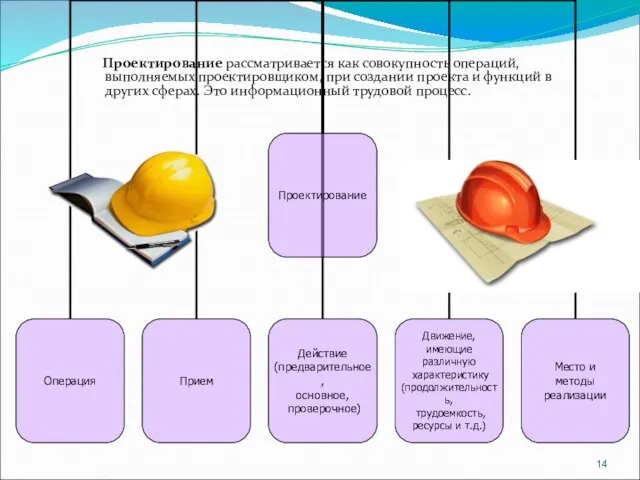 Проектирование рассматривается как совокупность операций, выполняемых проектировщиком, при создании проекта и функций