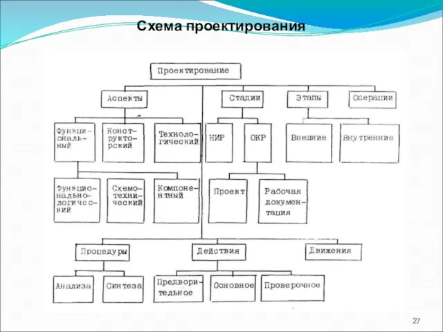 Схема проектирования