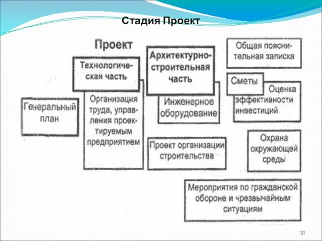 Стадия Проект